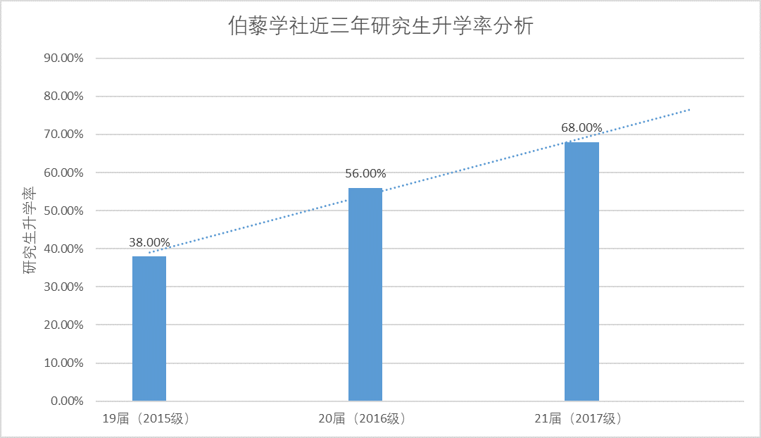 近三年升学率.png